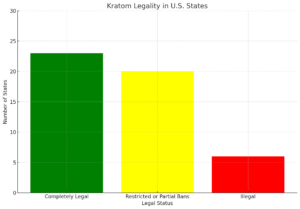 Informative graph displaying kratom legality status ratios